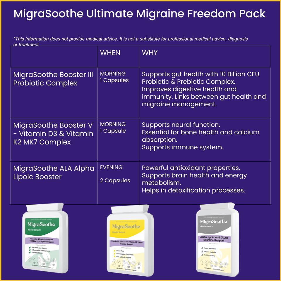 MigraSoothe Ultimate Migraine Freedom Pack - Migrasoothe Pro + 5 Boosters - 60 Days Support Package Quality UK Made