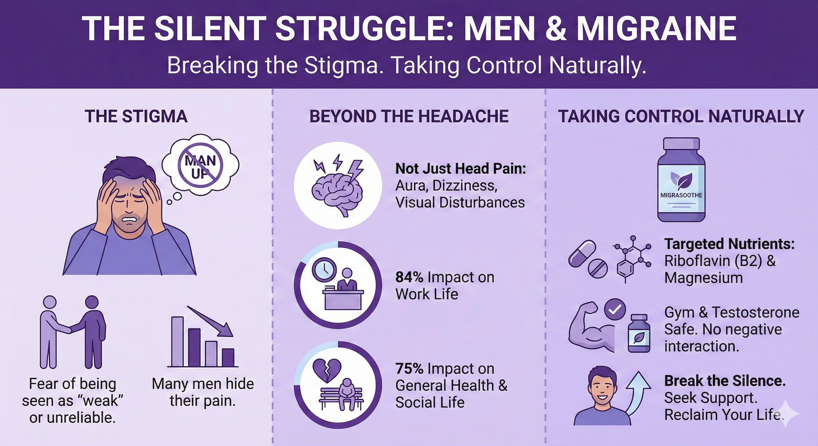 The Silent Struggle: Why Men With Migraine Are Suffering in Silence (And What to Do About It)