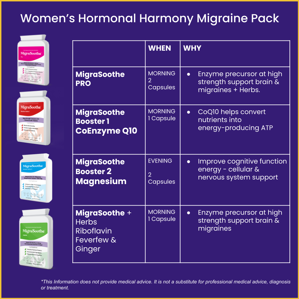 Women's Hormonal Harmony Pack