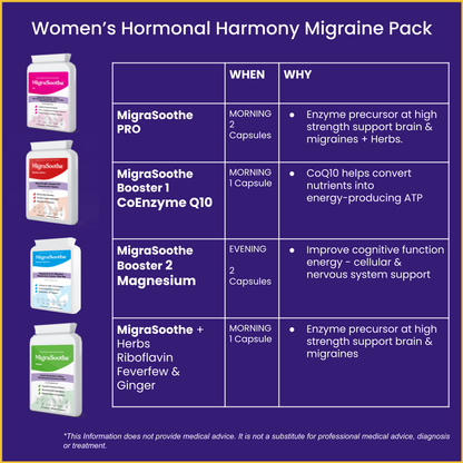 Women's Hormonal Harmony Pack