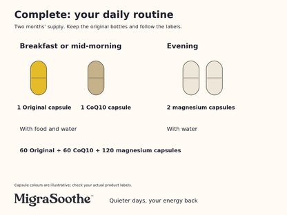 Complete routine: one Original and one CoQ10 capsule with breakfast or mid-morning food, then two magnesium capsules in the evening; two months’ supply.